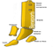 Pièces de rechange pour bulldozer Ripper Shank 8j5299